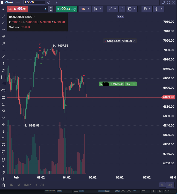 5axistrade's tweet photo. #spx update. https://t.co/GrvMKliepI