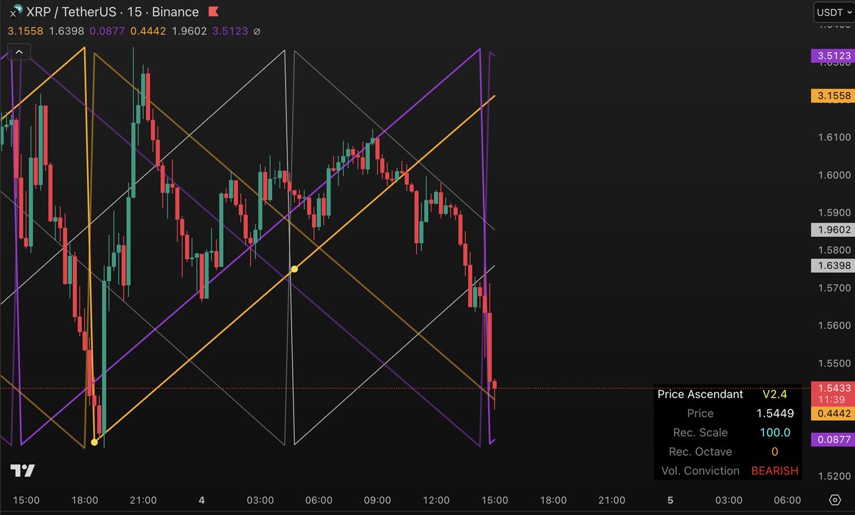 PyraTimeHQ's tweet image. Saturn 🟣 

👁️ 

#XRP