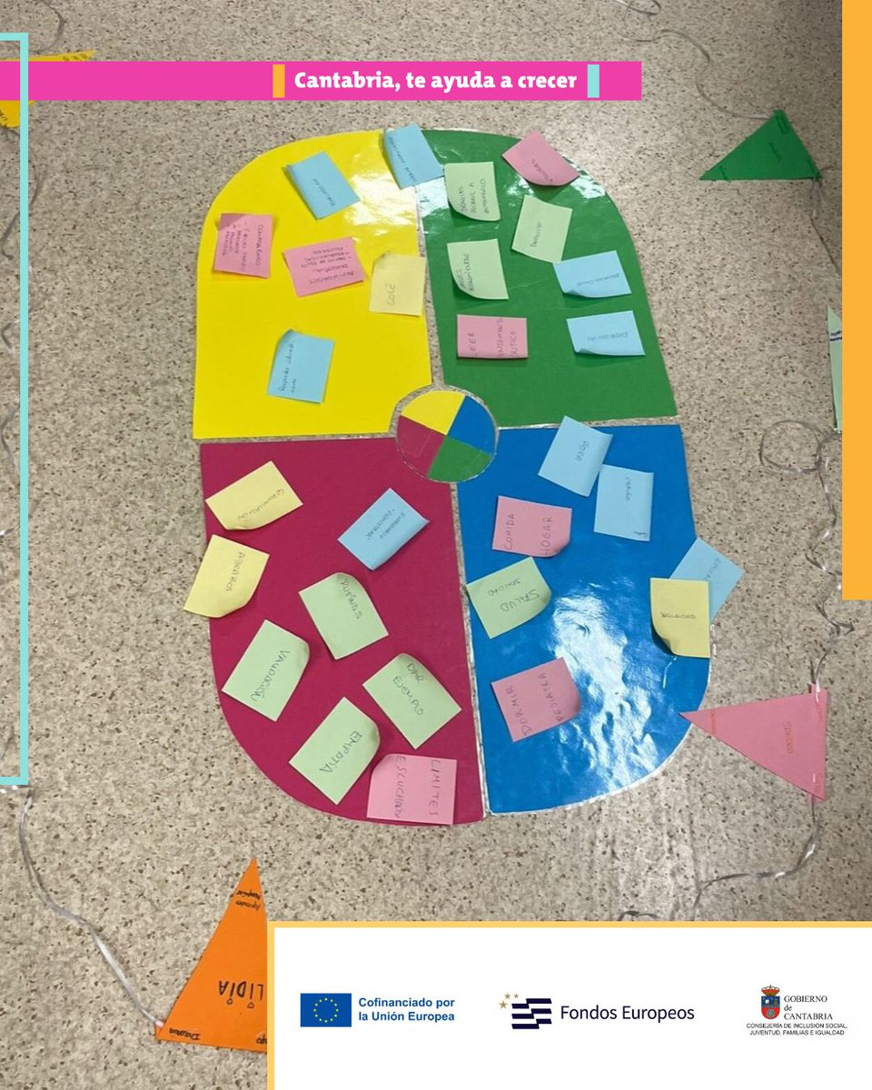 En los primeros encuentros con nuestros grupos de familias con hijos e hijas en la etapa infantil, han reflexionado sobre la respuesta que dan a las necesidades que tienen en este momento los niños y niñas
#CantabriaTeAyudaACrecer #FondosEuropeos