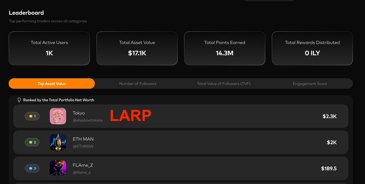 This is exactly why we opened beta before launching the actual points program - to prevent cheating

The testnet coin, 1 ILY, was given to every sign up account as a gas fee to use ILITY Hub

This user created multiple accounts and collected all the testnet ILY into one account