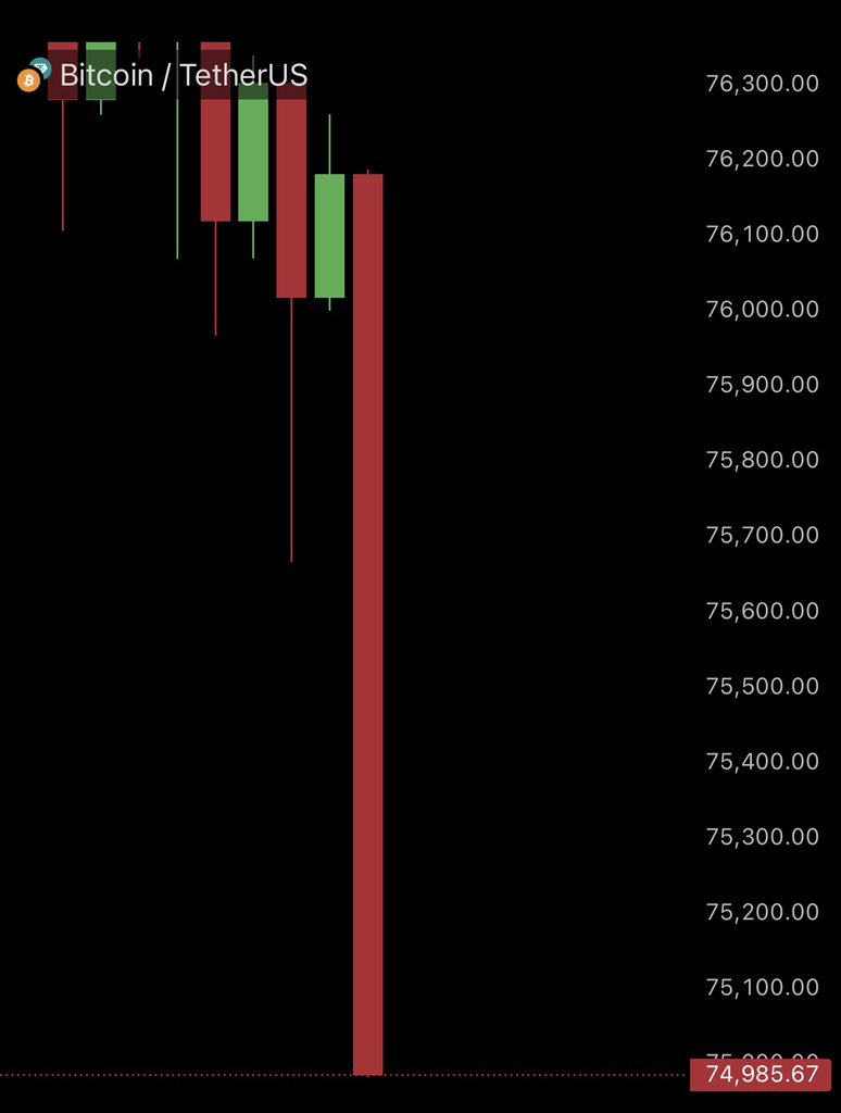 THIS IS INSANE!!

Gold has added $4.85 TRILLION in just 48 hours.

This is 3x the entire Bitcoin market cap.

meanwhile BTC can't stop falling