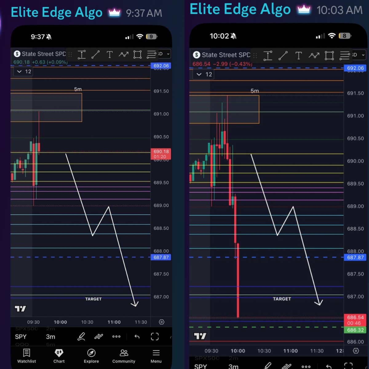 Elite_Edge_Algo's tweet image. 30 mins of work

Target hit. Collect the bag 💰 

$SPY $SPX $TSLA $AAPL $AMZN $MSFT $GOOG $META #btc $NVDA $PYPL $NFLX $DIS $NKE  $BA  $AMC $AMD $btc #Bitcoin $COIN $QQQ #viral #MONEY #millionaire #WIN