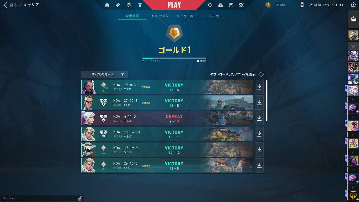 YantyaStyle's tweet image. 最近ほんま調子いい！ただいまゴールド✌