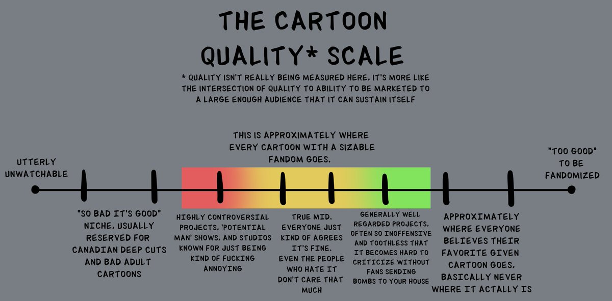 toydrill's tweet image. Visualization of what i mean