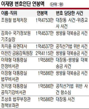 <a href="/camping_bushman/">사유하는하비에르바르뎀</a> 이재명 변호사 전성시대. ㅋ