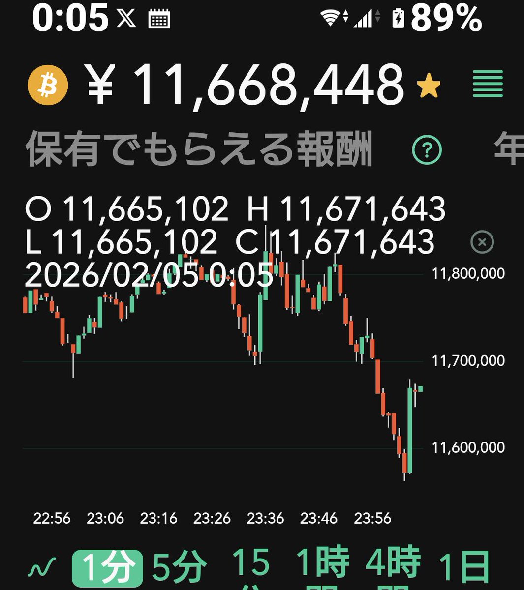 コツコツ買い🙄