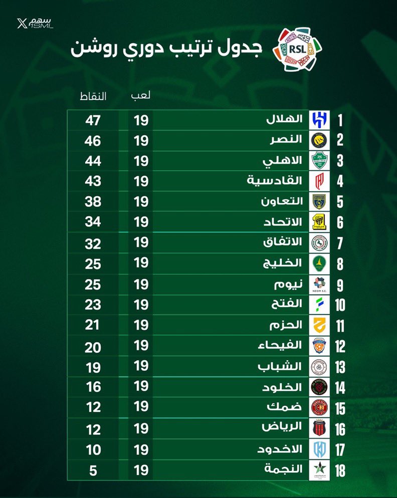 شهد العنزي. tweet media