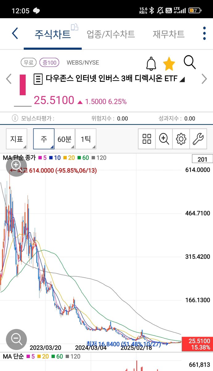 finematrix's tweet photo. 지옥변곡점 노릴려면 이건 어때? 😂 https://t.co/SqDEr7DOs8