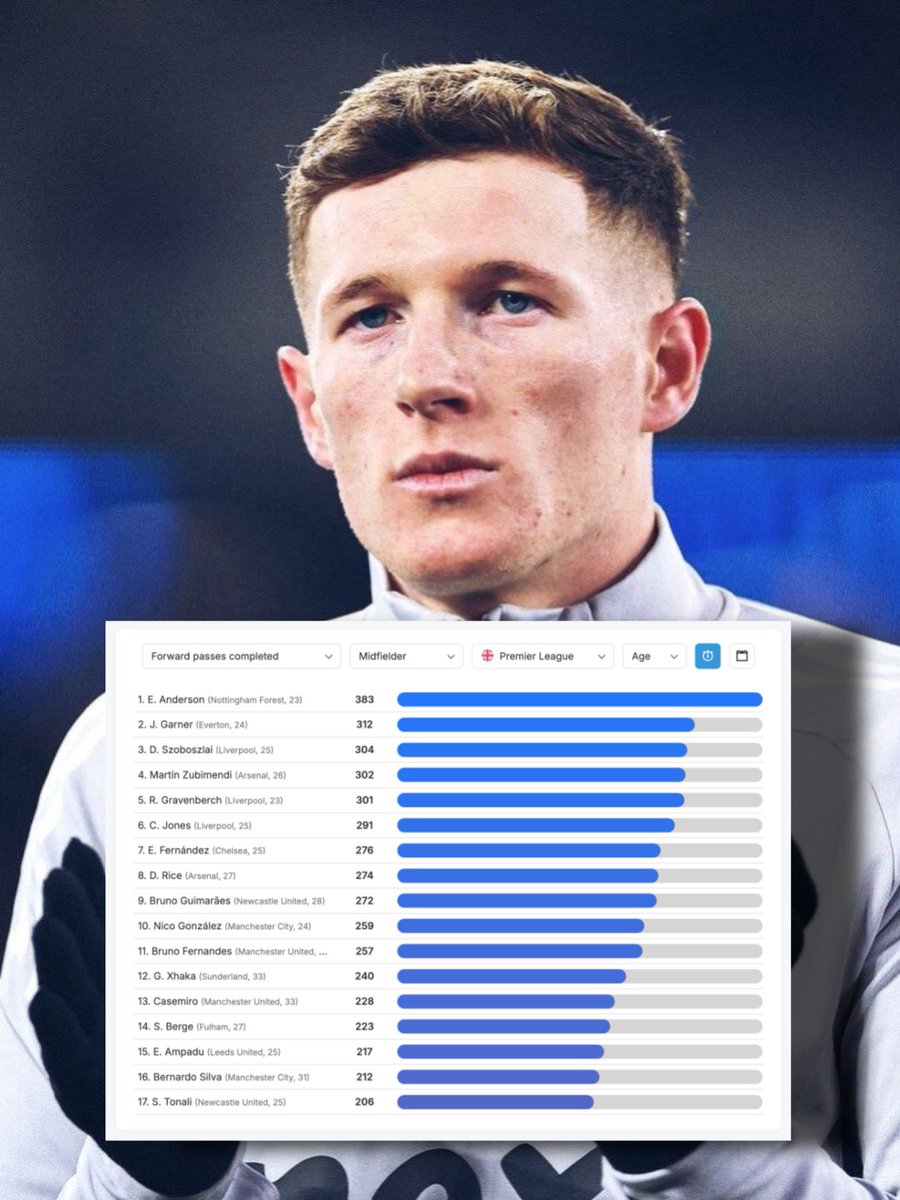 Rising Stars XI tweet media