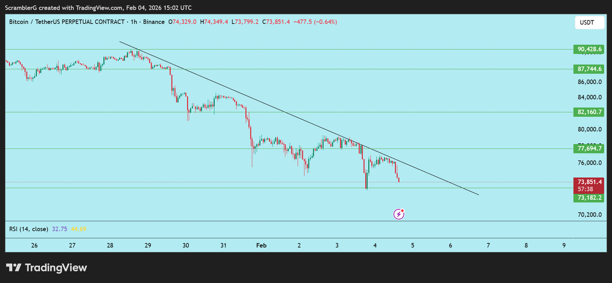 Scrambler G tweet media