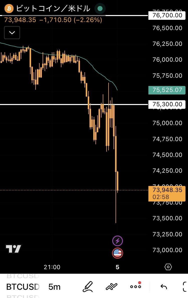 8btc3's tweet image. ね！
だから言ったでしょ？
ビットコインは暴落するって

BTCショート
1300ドルの利確

事前に組んだ精密な分析を配布して、
その通りにリアルタイムで
エントリー→利確まで指示

今、トレードが難しいと感じているなら
すぐに @8btc3 をフォローしてね