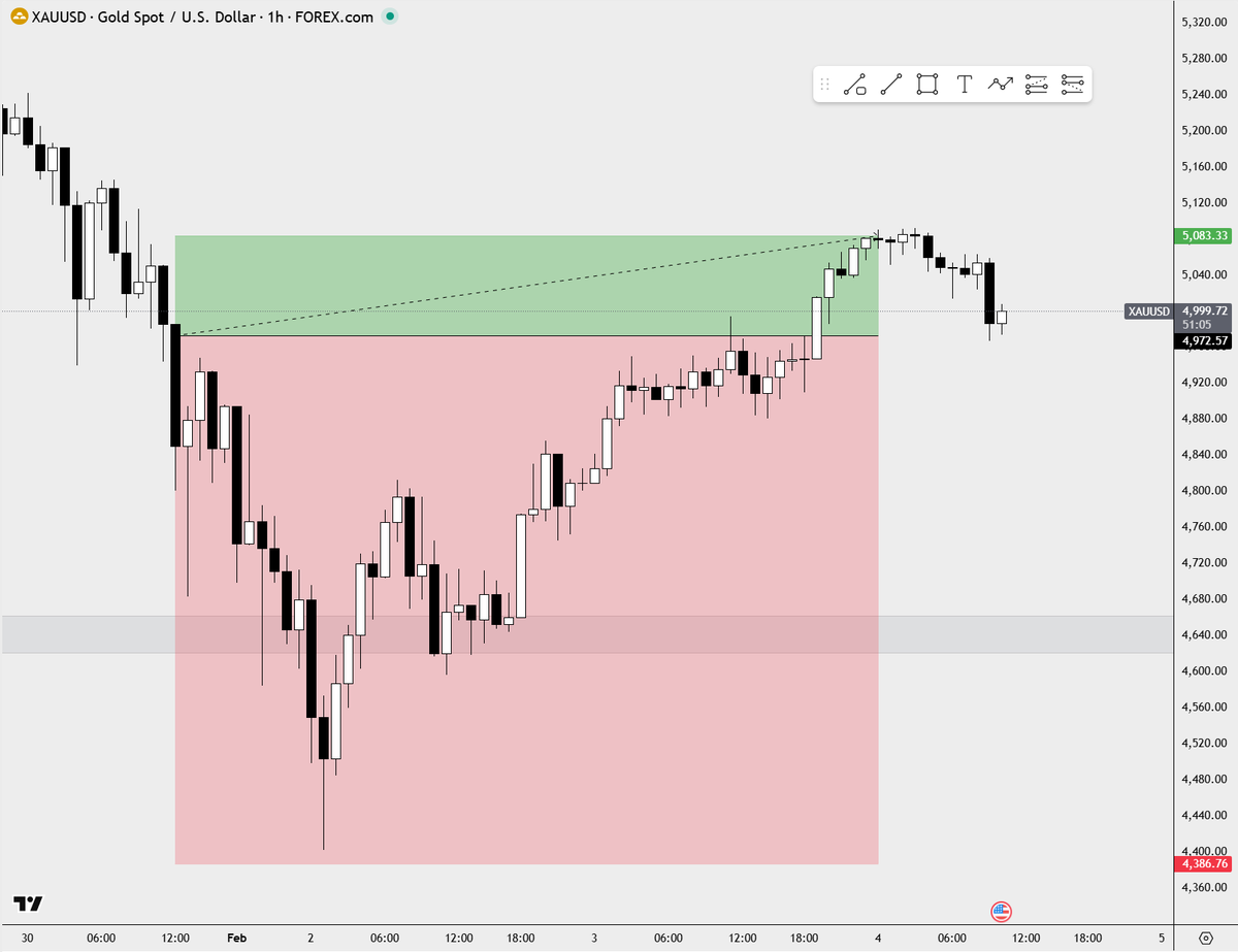 tradertheory's tweet photo. Nailed it 😎 https://t.co/JafnWQntKP