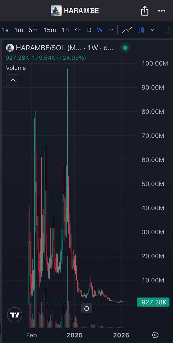 RandomDevSol's tweet photo. I’m very disappointed in the current state of the trenches. 

Trading meme coins used to be fun. There used to be multiple runners with no PvP, but look at us now. Solana is tanking, coins with good potential are getting PvPd.

It’s almost time to change that. https://t.co/4lzcFARsp8
