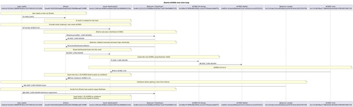 RWA Llama tweet media
