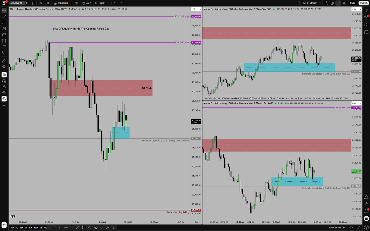 The Inner Circle Trader tweet media