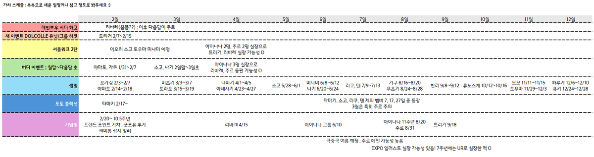 아이나나 향후 가챠 스케줄 이미지가 깨져서 재업합니다!
참고 용도로 봐주세요 :)