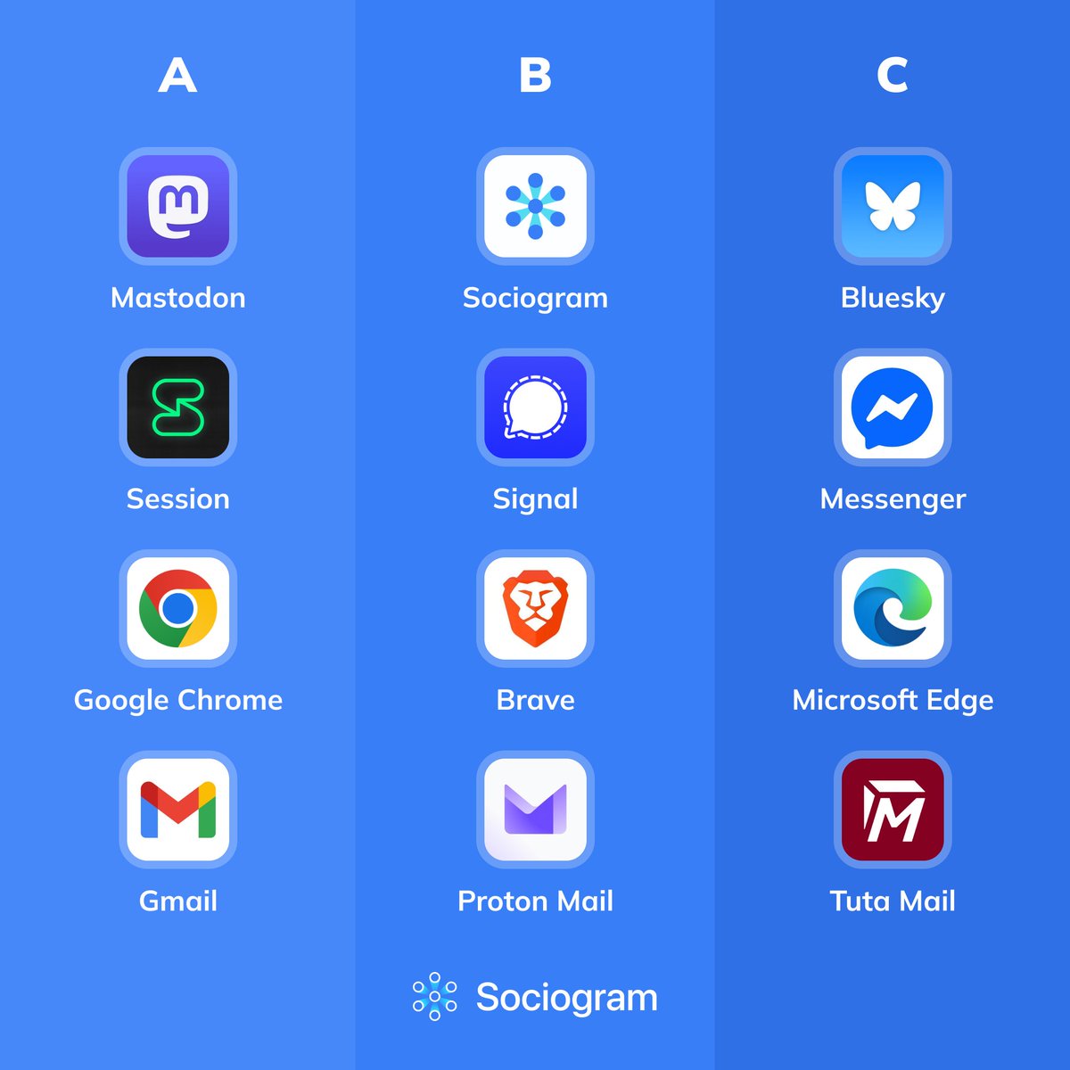 Sociogram tweet media