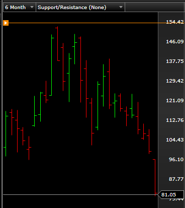 Everything OK Vlad?
#HOOD
#AMC
#GME