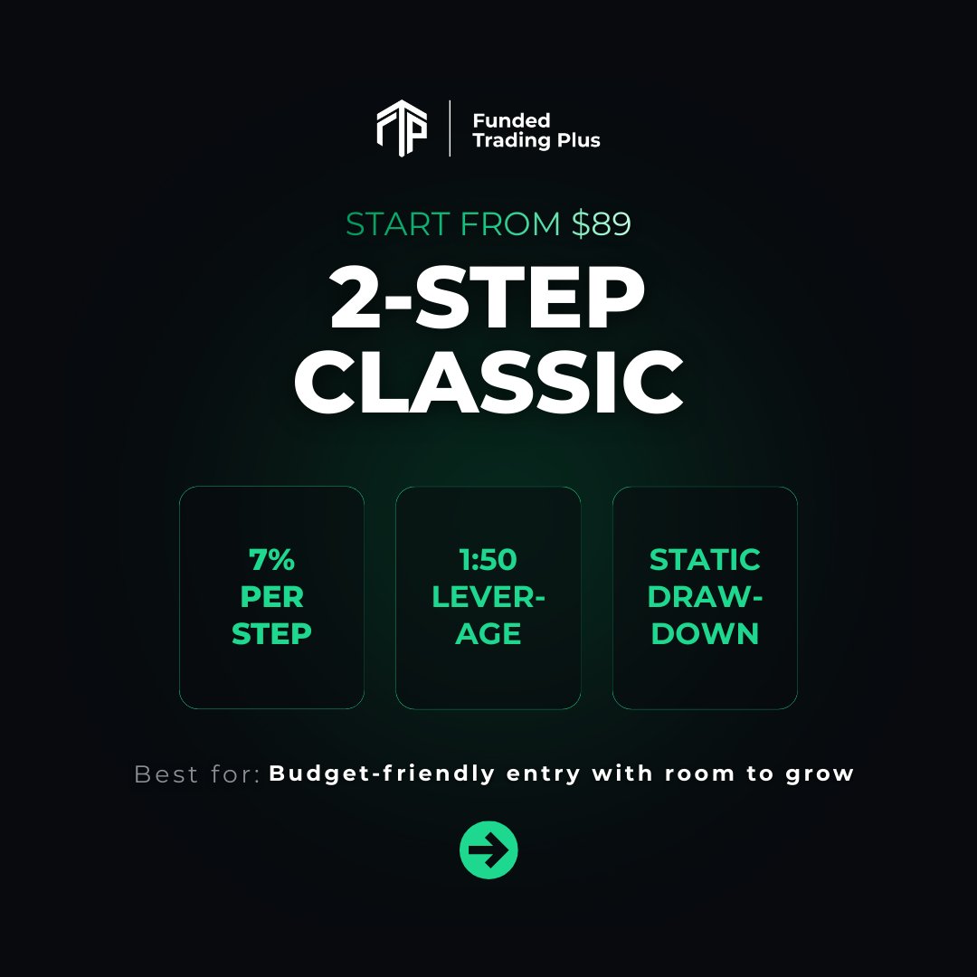FundedTradingP's tweet image. FT+ Challenge Breakdown

Funded Trading Plus offers multiple challenge options, each designed to suit different trading styles  all with clear rules, flexible conditions, and swap-free accounts.

One-Step Express
A single evaluation phase with a straightforward 10% profit target,