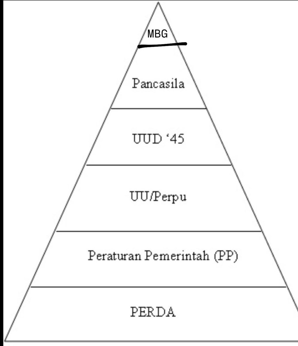 Pokoknya MBG harus yang uttaaammmmaaaaaaaaaaaaaaaaaarrrrrrggghhhhhhhhhh