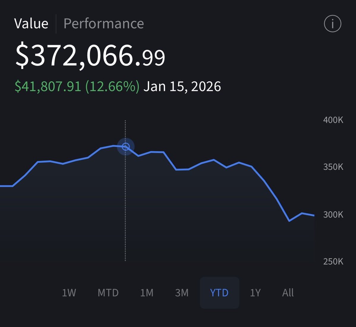 JOptionEngineer's tweet image. The changes in my portfolio in just two weeks are insane. Almost $120K loss in two weeks. 

Would you be able to hold on?

I’m still holding my positions