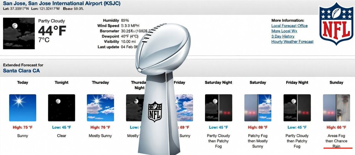 NWS Santa Clara: A chance of rain after 4pm. Areas of fog before 9am. Otherwise, partly sunny, with a high near 66.  #cawx