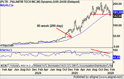 Michael Kahn, CMT tweet media