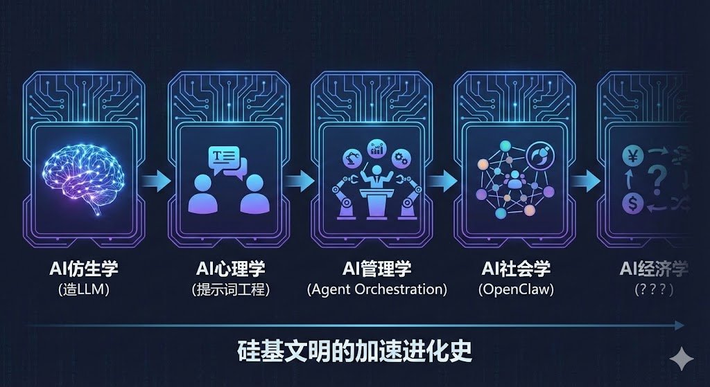 stv1024's tweet photo. AI产生了社会学，现在AI已经在赚钱了，离AI经济学也不远了 https://t.co/3HtKse1Fg4