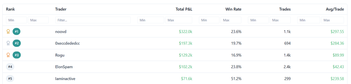 PolyAlertHub: Polymarket Analytics & Alerts tweet media