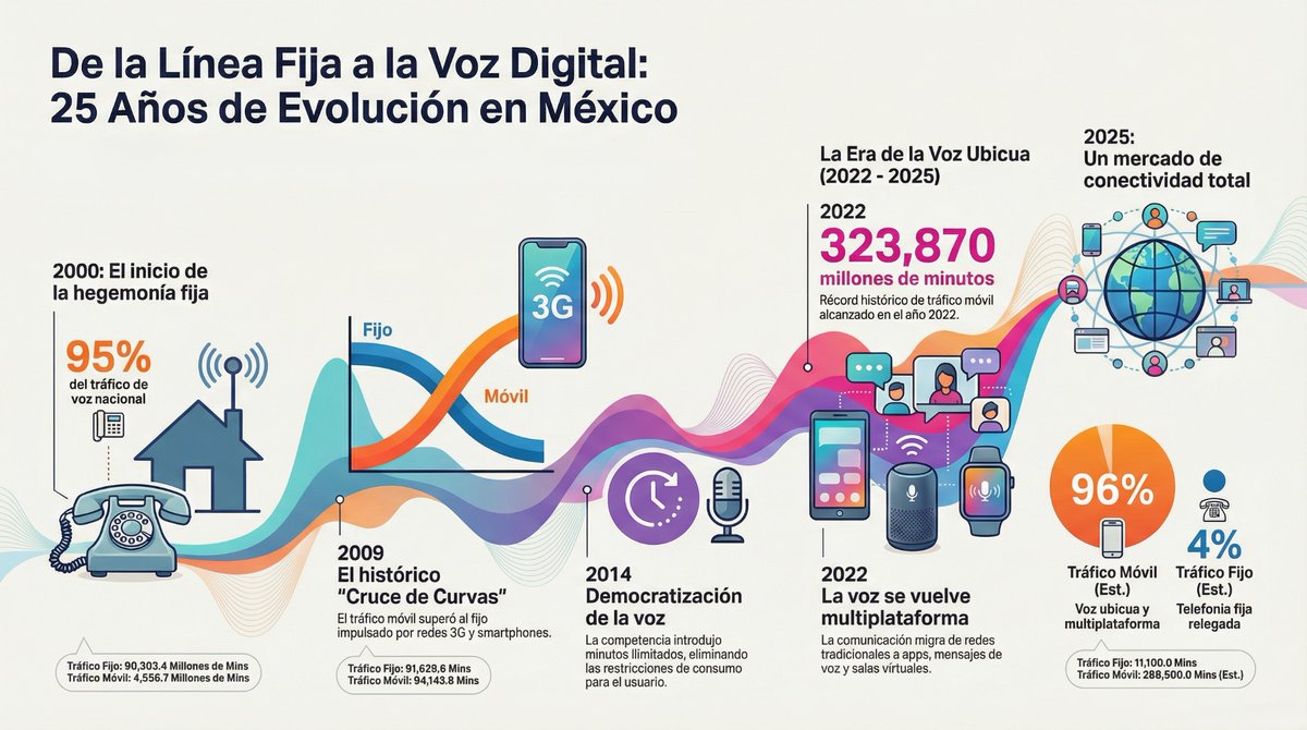 The CIU tweet media