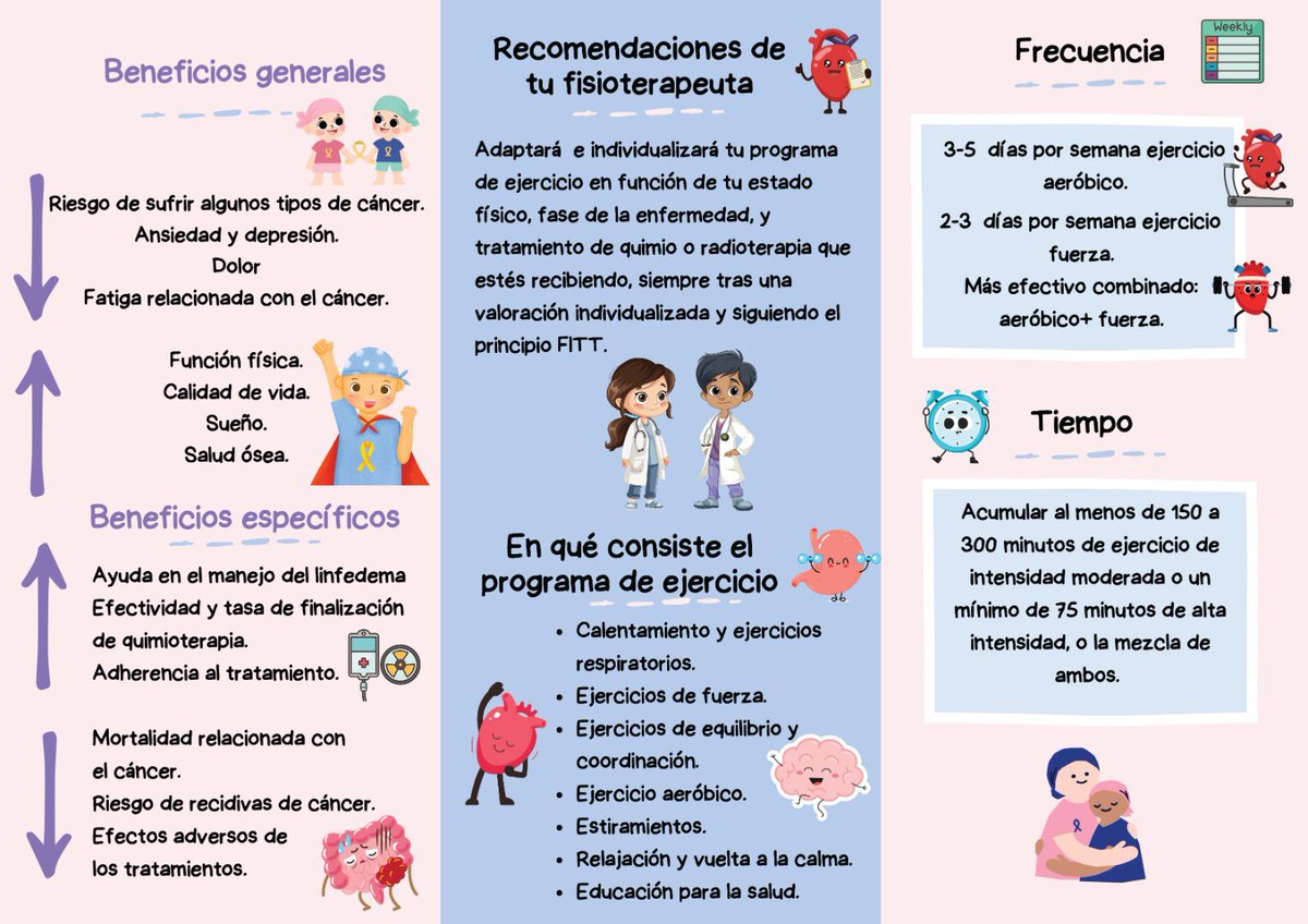 Fisioterapia en oncología tanto para la prehabilitación como para la rehabilitación