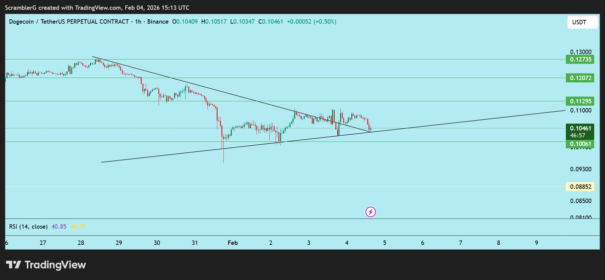Scrambler G tweet media