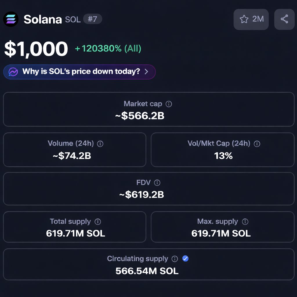 You open your phone and see this

Are you selling or holding?