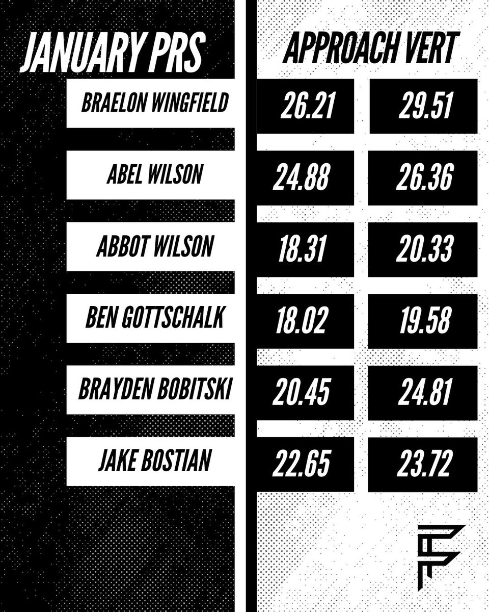 Frye Performance Training tweet media