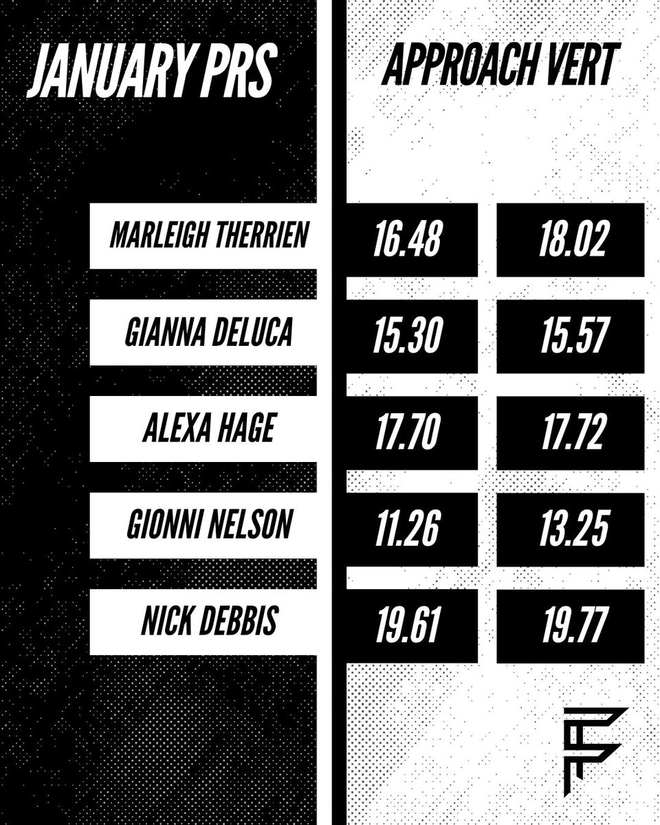 Frye Performance Training tweet media