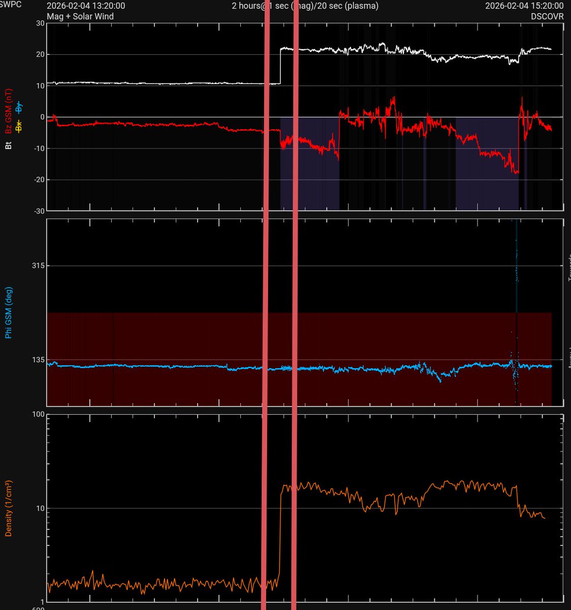 Polski AstroBloger 🇵🇱 tweet media