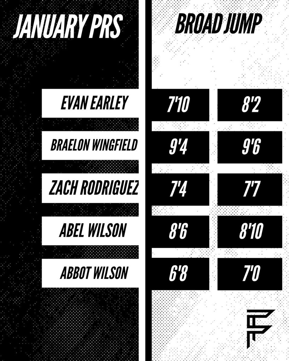 Frye Performance Training tweet media