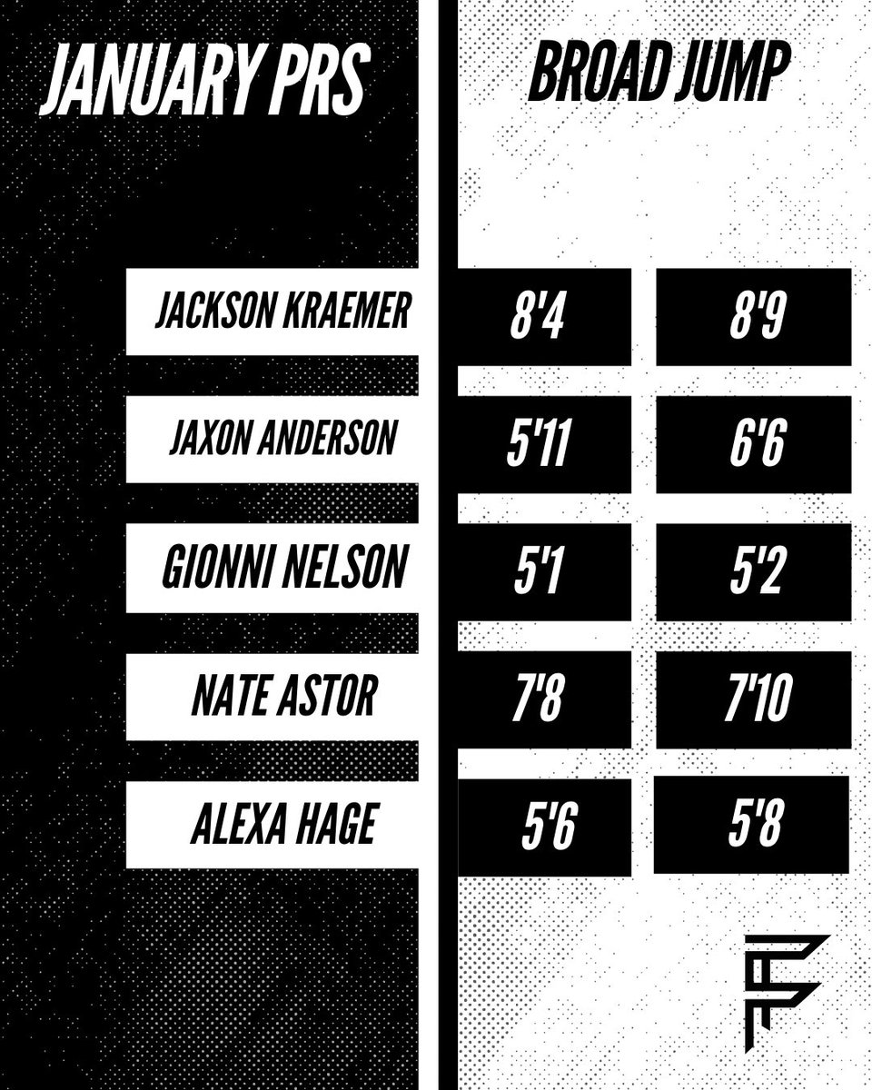 Frye Performance Training tweet media