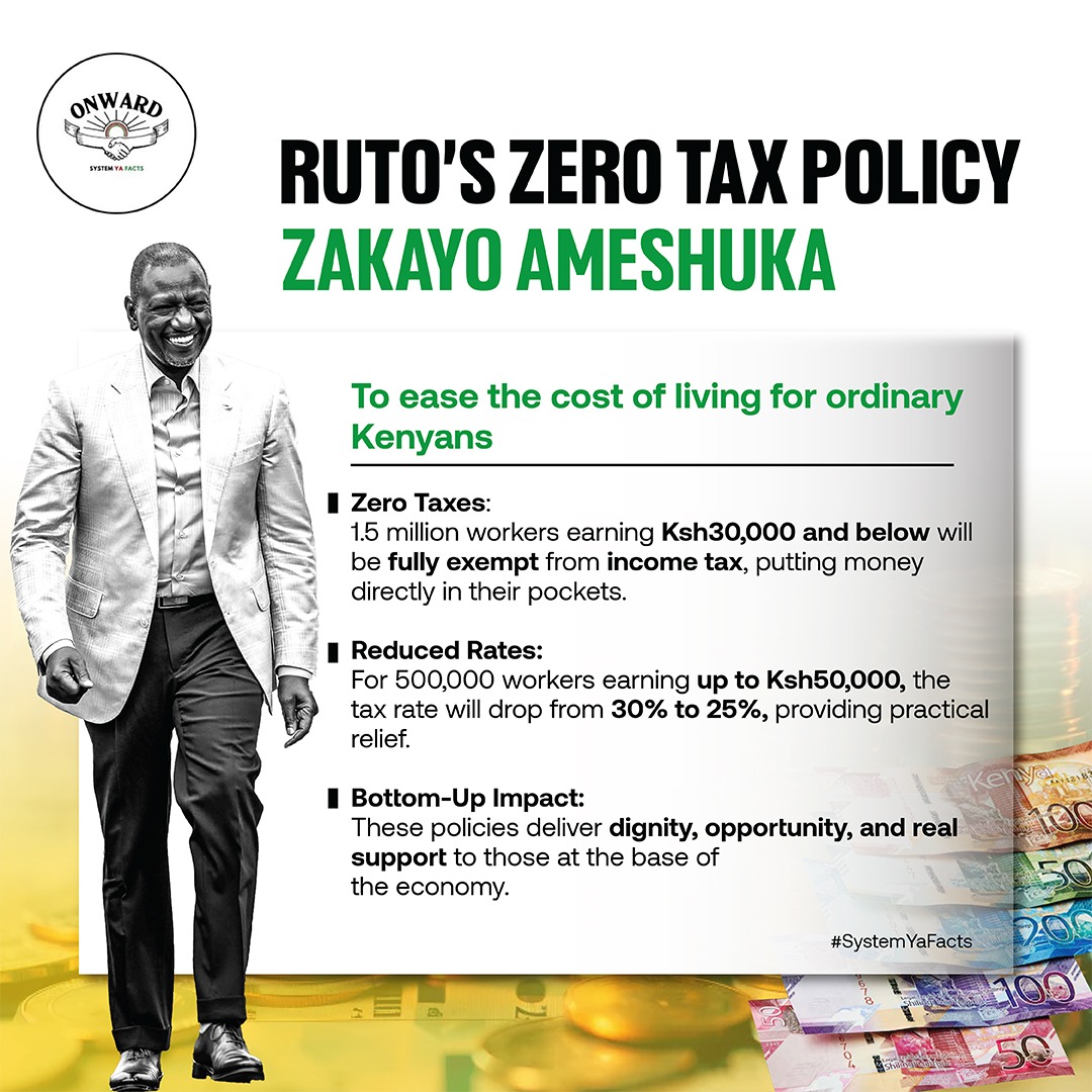 prudencesifa's tweet photo. By lightening the tax burden on workers, the government is stimulating household spending, economic participation, and inclusive growth.
#ZeroTax
Zakayo Ameshuka https://t.co/wOYNsyC5L1