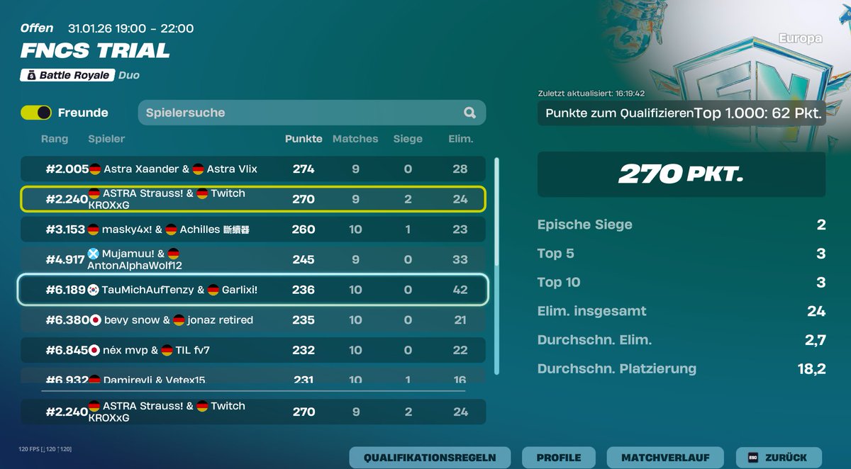 KROXxGfn's tweet photo. Qualified for Division 3 in the first Trials (sold the last two games) https://t.co/4nSsfv4BYb