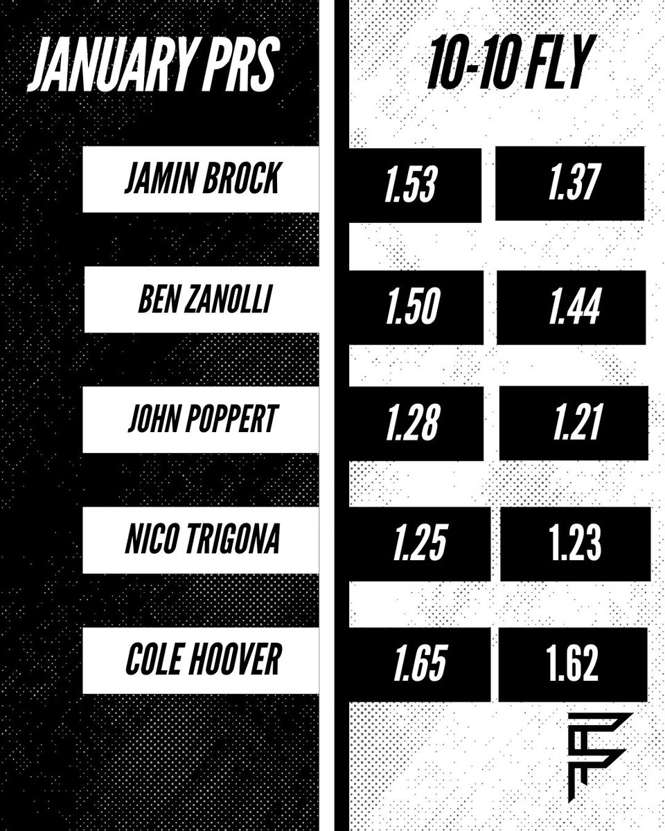 Frye Performance Training tweet media