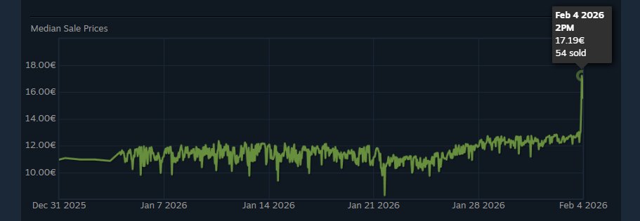 Dynam1css's tweet photo. Agent "Rezan The Ready | Sabre" went up 50% in one day! If you have any might be not a bad time to take small profits 🤓 https://t.co/tpiB2aMbfM