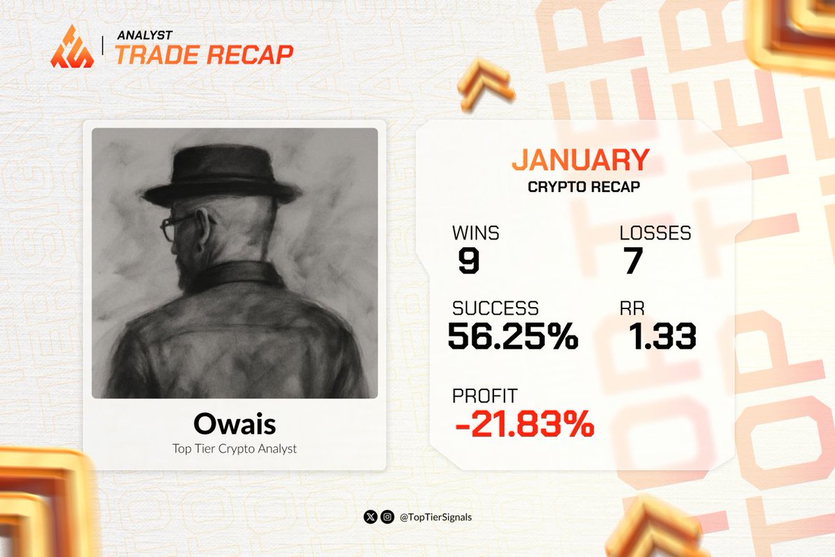 Not the greatest month, but again I am more than happy as I am closing this month in green fam ❤️

Join us in da journey: discord.gg/UQjF7Z46aM