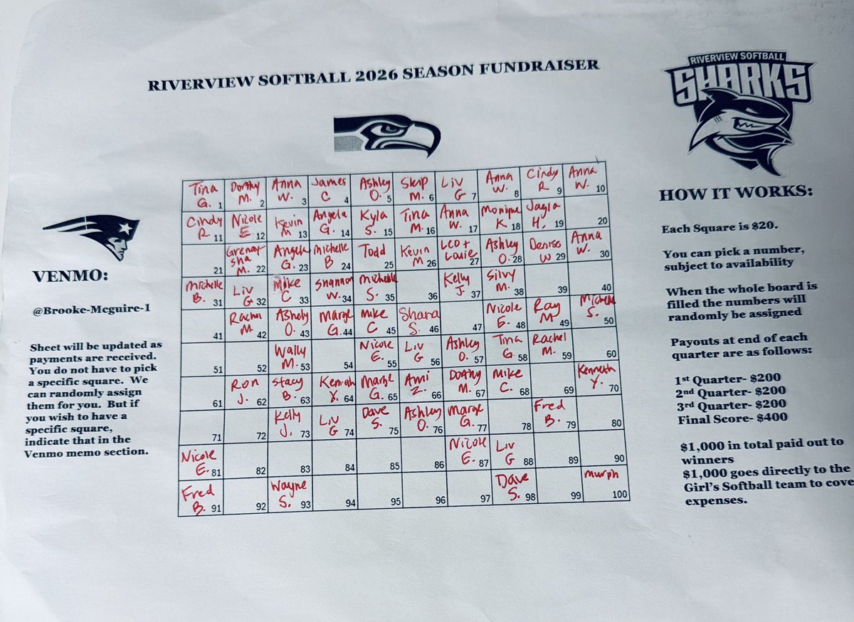 RiverviewSoftball tweet media