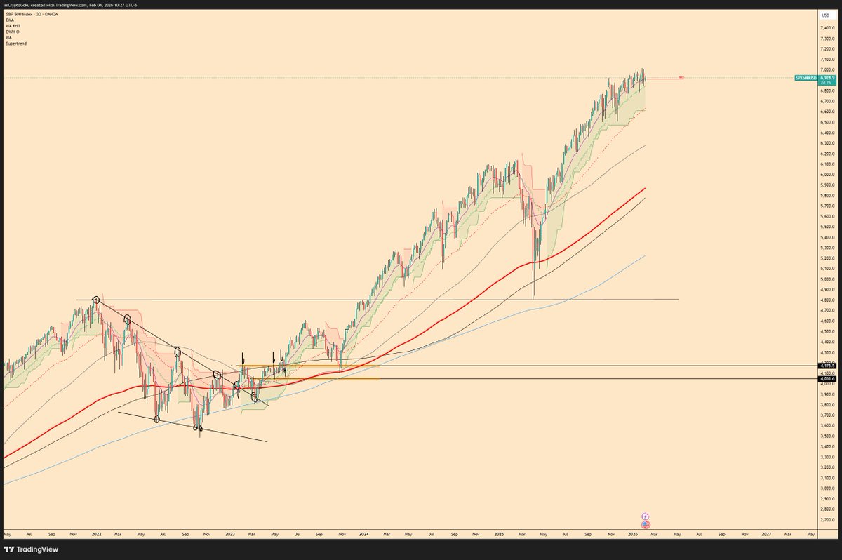 Goku🛸 tweet media