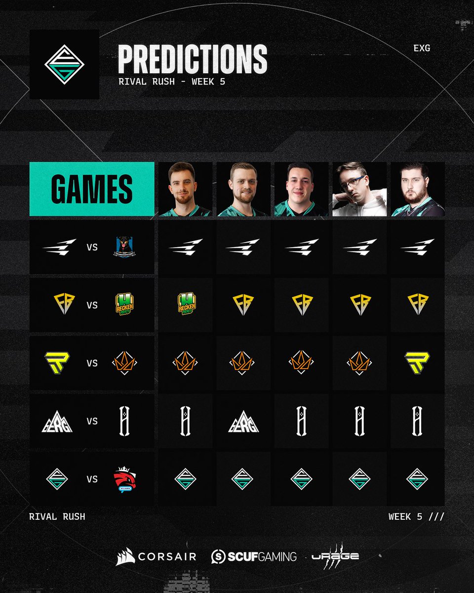 Our creators are BACK 😤

Dropping their predictions for Matchweek 5 in <a href="/RivalRushRL/">Rival Rush</a> Div. 1 🚀
We see clear favorites this time…👀

<a href="/EntropyGaming/">Entropy</a> <a href="/FlybackEsports/">FlyBack eSports</a>
<a href="/regnum4games/">regnum4games</a> <a href="/AKAHEROESPORT/">AKA HERO</a>

#RocketLeague | #goEXG💚
