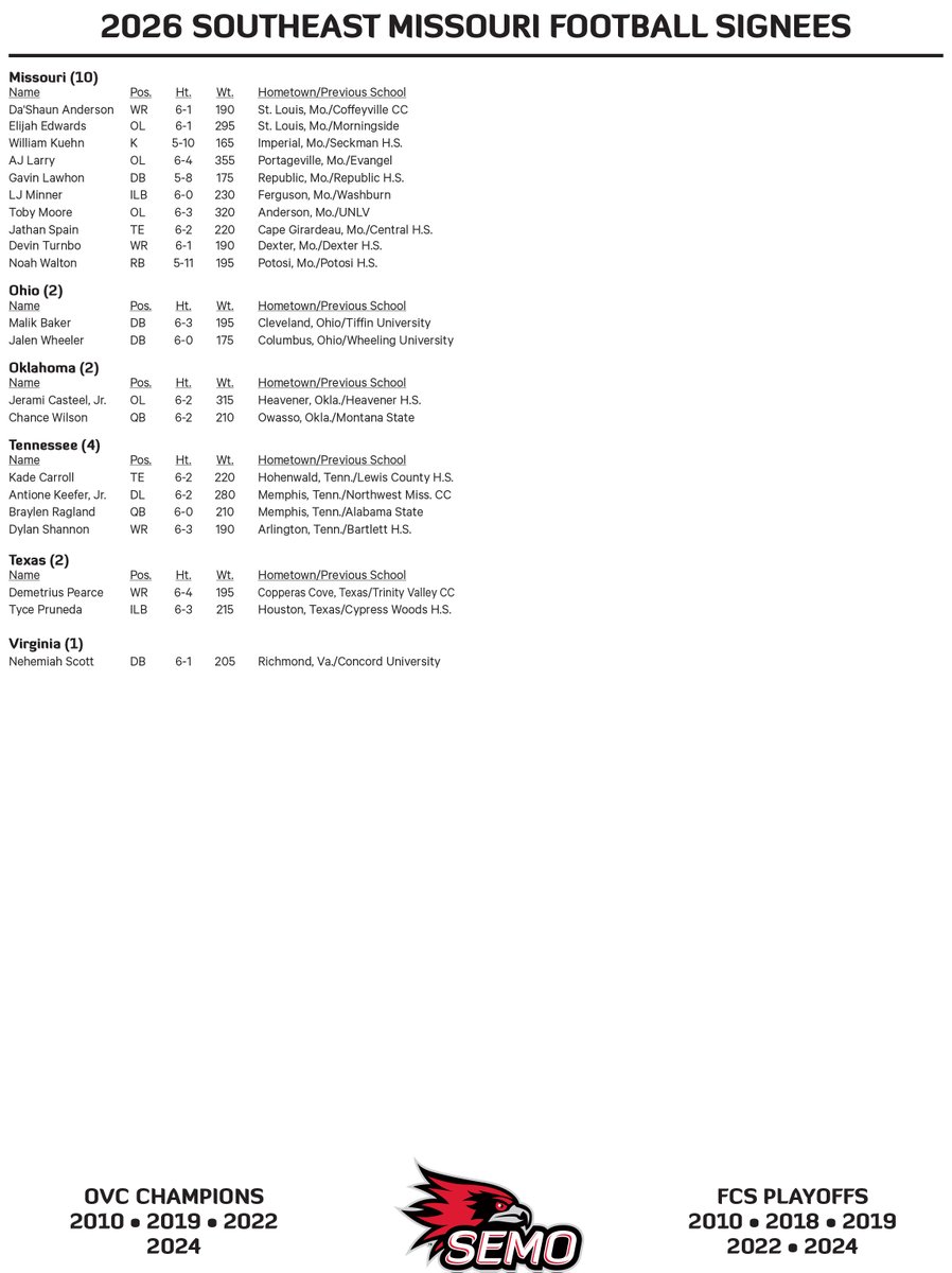 SEMO Football tweet media