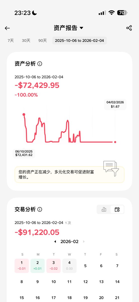 Eason337733's tweet photo. 1011合约爆仓，现货还没算，不玩合约，现货也是套麻了，跌不完 根本跌不完，抄不完的底 https://t.co/37qWYnt7sP
