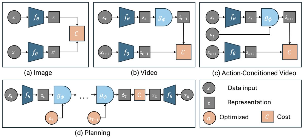 Basile Terver tweet media