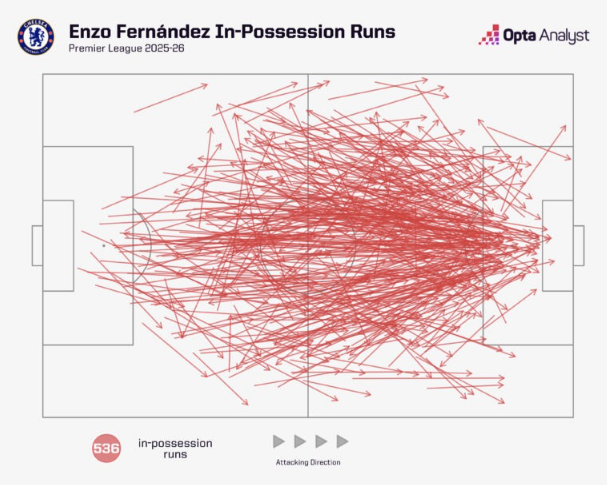 Stats Perform tweet media